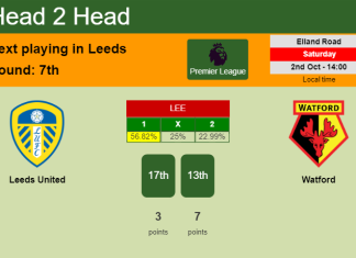 H2H, PREDICTION. Leeds United vs Watford | Odds, preview, pick 02-10-2021 - Premier League