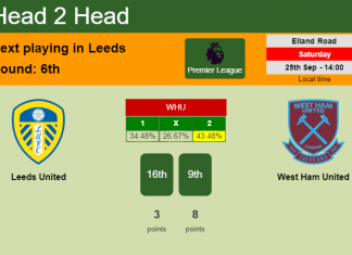 H2H, PREDICTION. Leeds United vs West Ham United | Odds, preview, pick 25-09-2021 - Premier League