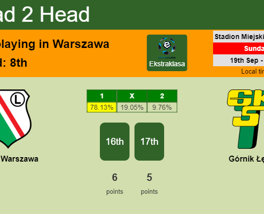 H2H, Prediction, stats Legia Warszawa vs Górnik Łęczna – 19-09-2021 - Ekstraklasa