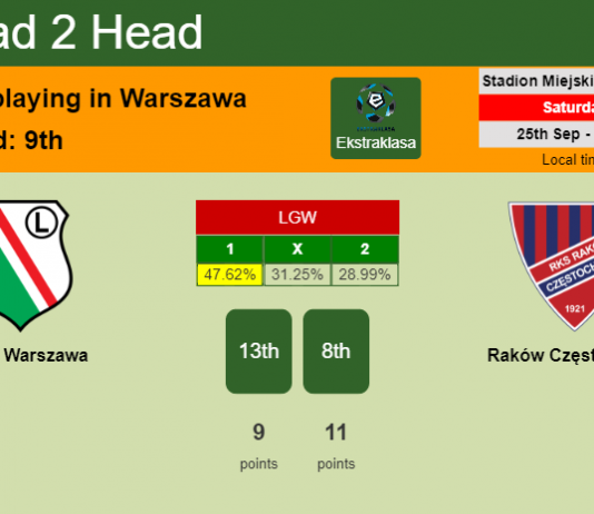 H2H, PREDICTION. Legia Warszawa vs Raków Częstochowa | Odds, preview, pick 25-09-2021 - Ekstraklasa