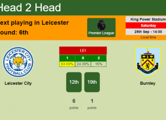 H2H, PREDICTION. Leicester City vs Burnley | Odds, preview, pick 25-09-2021 - Premier League