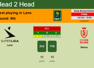 H2H, PREDICTION. Lens vs Reims | Odds, preview, pick 01-10-2021 - Ligue 1