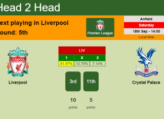 H2H, Prediction, stats Liverpool vs Crystal Palace – 18-09-2021 - Premier League