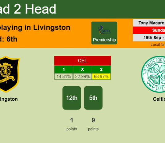 H2H, Prediction, stats Livingston vs Celtic – 19-09-2021 - Premiership