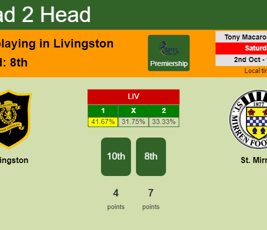 H2H, PREDICTION. Livingston vs St. Mirren | Odds, preview, pick 02-10-2021 - Premiership