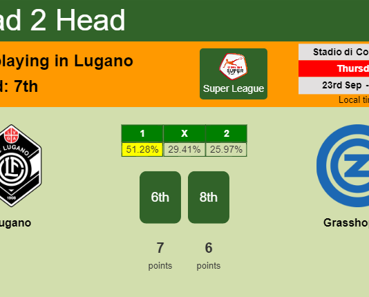 H2H, PREDICTION. Lugano vs Grasshopper | Odds, preview, pick 23-09-2021 - Super League