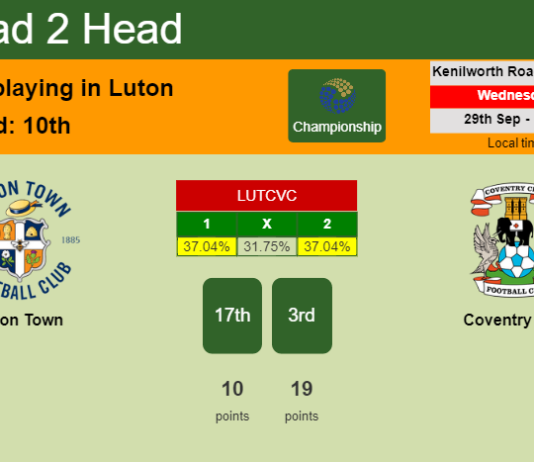H2H, PREDICTION. Luton Town vs Coventry City | Odds, preview, pick 29-09-2021 - Championship