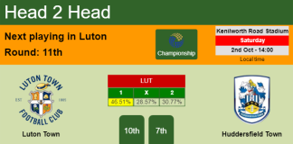 H2H, PREDICTION. Luton Town vs Huddersfield Town | Odds, preview, pick 02-10-2021 - Championship