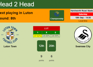 H2H, Prediction, stats Luton Town vs Swansea City – 18-09-2021 - Championship