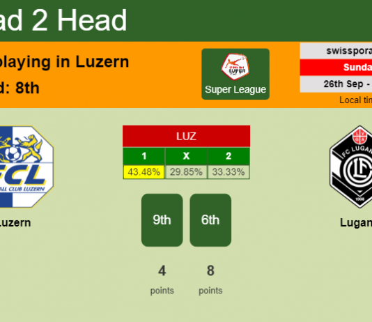 H2H, PREDICTION. Luzern vs Lugano | Odds, preview, pick 26-09-2021 - Super League