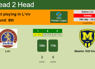 H2H, Prediction, stats Lviv vs Metalist 1925 Kharkiv – 19-09-2021 - Premier League