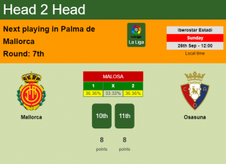 H2H, PREDICTION. Mallorca vs Osasuna | Odds, preview, pick 26-09-2021 - La Liga