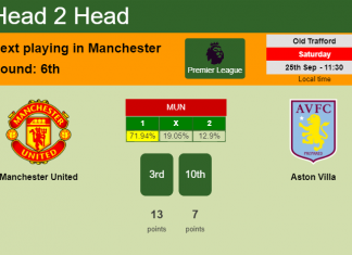 H2H, PREDICTION. Manchester United vs Aston Villa | Odds, preview, pick 25-09-2021 - Premier League