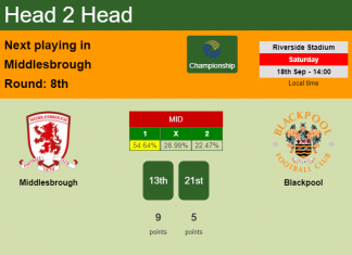 H2H, Prediction, stats Middlesbrough vs Blackpool – 18-09-2021 - Championship
