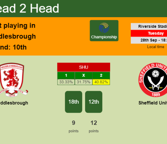 H2H, PREDICTION. Middlesbrough vs Sheffield United | Odds, preview, pick 28-09-2021 - Championship