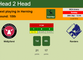 H2H, PREDICTION. Midtjylland vs Randers | Odds, preview, pick 26-09-2021 - Superliga