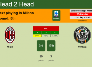 H2H, PREDICTION. Milan vs Venezia | Odds, preview, pick 22-09-2021 - Serie A