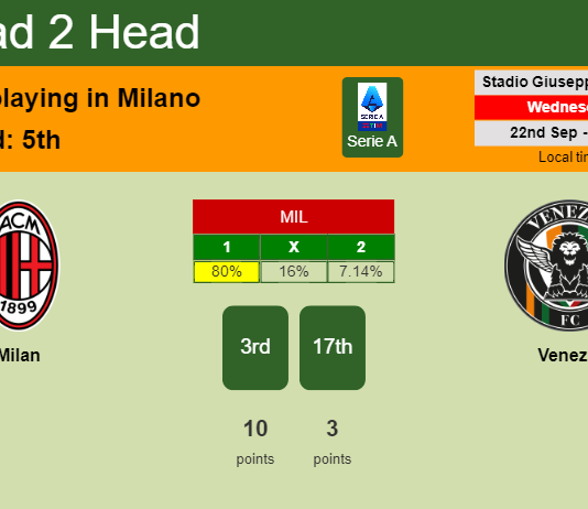 H2H, PREDICTION. Milan vs Venezia | Odds, preview, pick 22-09-2021 - Serie A
