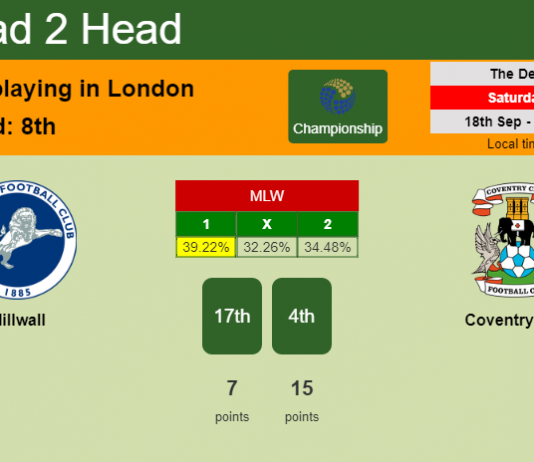 H2H, Prediction, stats Millwall vs Coventry City – 18-09-2021 - Championship
