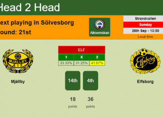 H2H, PREDICTION. Mjällby vs Elfsborg | Odds, preview, pick 26-09-2021 - Allsvenskan