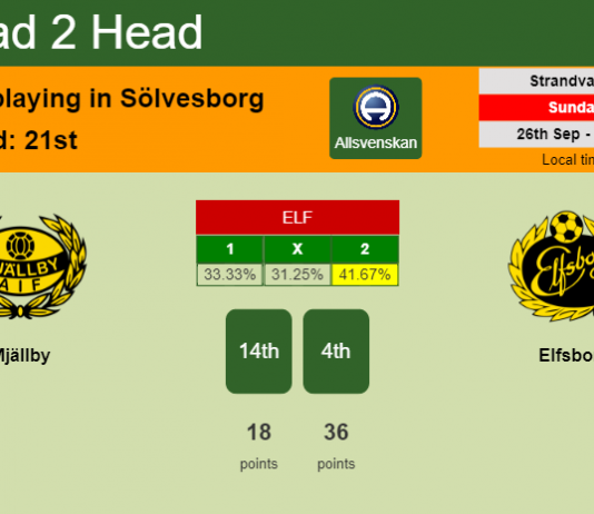 H2H, PREDICTION. Mjällby vs Elfsborg | Odds, preview, pick 26-09-2021 - Allsvenskan
