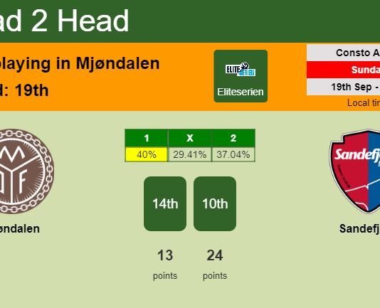 H2H, Prediction, stats Mjøndalen vs Sandefjord – 19-09-2021 - Eliteserien
