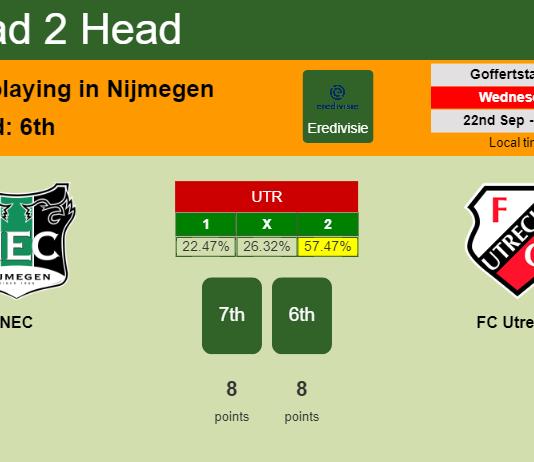 H2H, PREDICTION. NEC vs FC Utrecht | Odds, preview, pick 22-09-2021 - Eredivisie