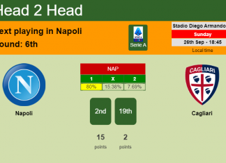 H2H, PREDICTION. Napoli vs Cagliari | Odds, preview, pick 26-09-2021 - Serie A