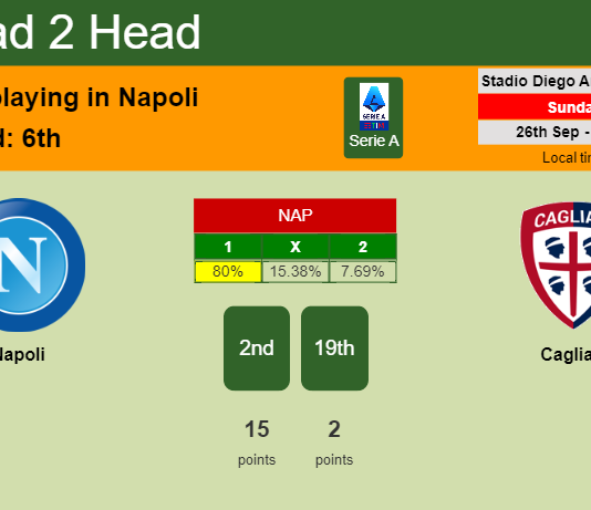 H2H, PREDICTION. Napoli vs Cagliari | Odds, preview, pick 26-09-2021 - Serie A