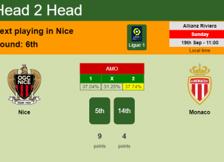 H2H, Prediction, stats Nice vs Monaco – 19-09-2021 - Ligue 1