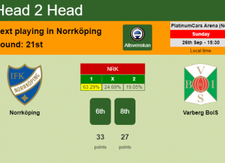 H2H, PREDICTION. Norrköping vs Varberg BoIS | Odds, preview, pick 26-09-2021 - Allsvenskan