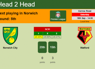 H2H, Prediction, stats Norwich City vs Watford – 18-09-2021 - Premier League