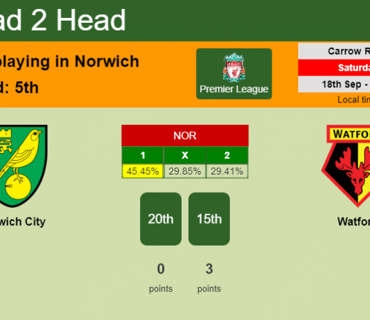 H2H, Prediction, stats Norwich City vs Watford – 18-09-2021 - Premier League