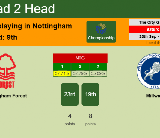 H2H, PREDICTION. Nottingham Forest vs Millwall | Odds, preview, pick 25-09-2021 - Championship