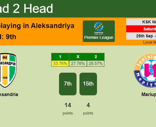 H2H, PREDICTION. Oleksandria vs Mariupol | Odds, preview, pick 25-09-2021 - Premier League