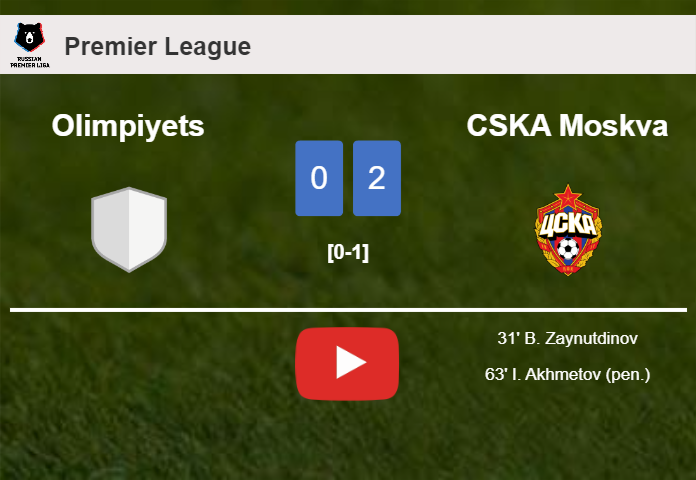 CSKA Moskva beats Olimpiyets 2-0 on Monday. HIGHLIGHTS