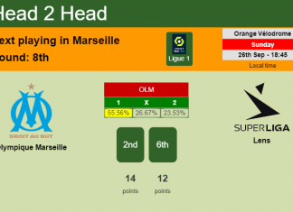 H2H, PREDICTION. Olympique Marseille vs Lens | Odds, preview, pick 26-09-2021 - Ligue 1