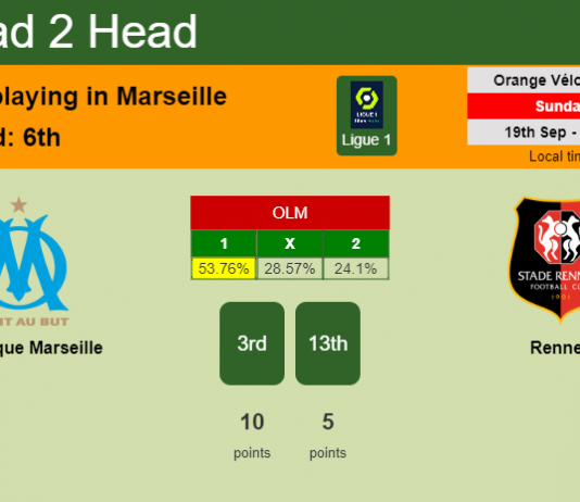 H2H, Prediction, stats Olympique Marseille vs Rennes – 19-09-2021 - Ligue 1