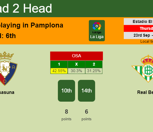 H2H, PREDICTION. Osasuna vs Real Betis | Odds, preview, pick 23-09-2021 - La Liga