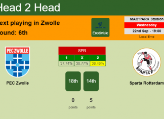 H2H, PREDICTION. PEC Zwolle vs Sparta Rotterdam | Odds, preview, pick 22-09-2021 - Eredivisie