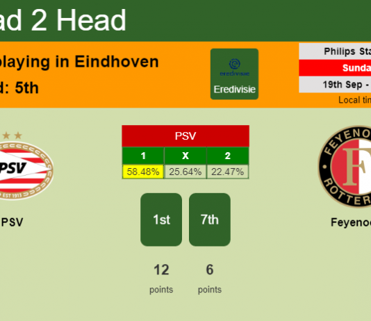 H2H, Prediction, stats PSV vs Feyenoord – 19-09-2021 - Eredivisie