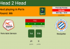 H2H, PREDICTION. Paris Saint Germain vs Montpellier | Odds, preview, pick 25-09-2021 - Ligue 1