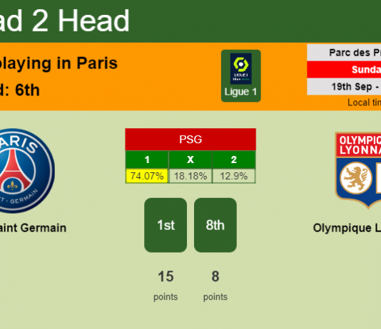 H2H, Prediction, stats Paris Saint Germain vs Olympique Lyonnais – 19-09-2021 - Ligue 1