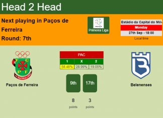 H2H, PREDICTION. Paços de Ferreira vs Belenenses | Odds, preview, pick 27-09-2021 - Primeira Liga