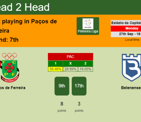H2H, PREDICTION. Paços de Ferreira vs Belenenses | Odds, preview, pick 27-09-2021 - Primeira Liga