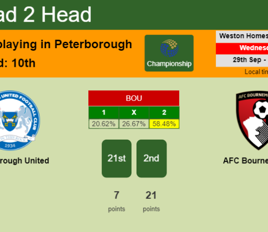 H2H, PREDICTION. Peterborough United vs AFC Bournemouth | Odds, preview, pick 29-09-2021 - Championship