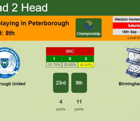 H2H, Prediction, stats Peterborough United vs Birmingham City – 18-09-2021 - Championship