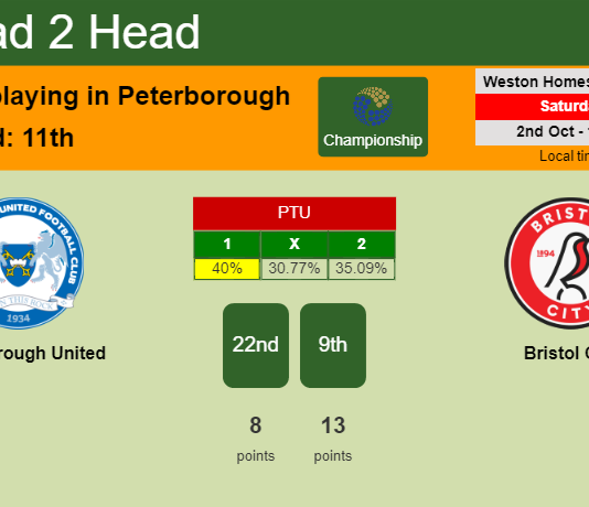 H2H, PREDICTION. Peterborough United vs Bristol City | Odds, preview, pick 02-10-2021 - Championship