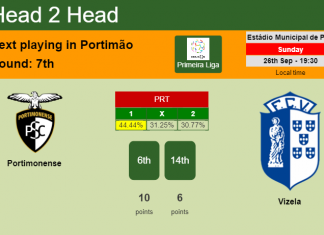 H2H, PREDICTION. Portimonense vs Vizela | Odds, preview, pick 26-09-2021 - Primeira Liga