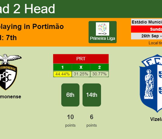 H2H, PREDICTION. Portimonense vs Vizela | Odds, preview, pick 26-09-2021 - Primeira Liga